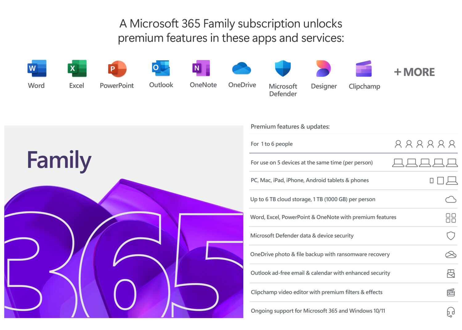 Microsoft | 365 Family | 6GQ-01897 | M365 Family | FPP | License term 1 year(s) | English | EuroZone Medialess