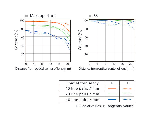 Sony | SEL-55F18Z E 55mm F1.8 portrait lens Zeiss | Sony - Image 4