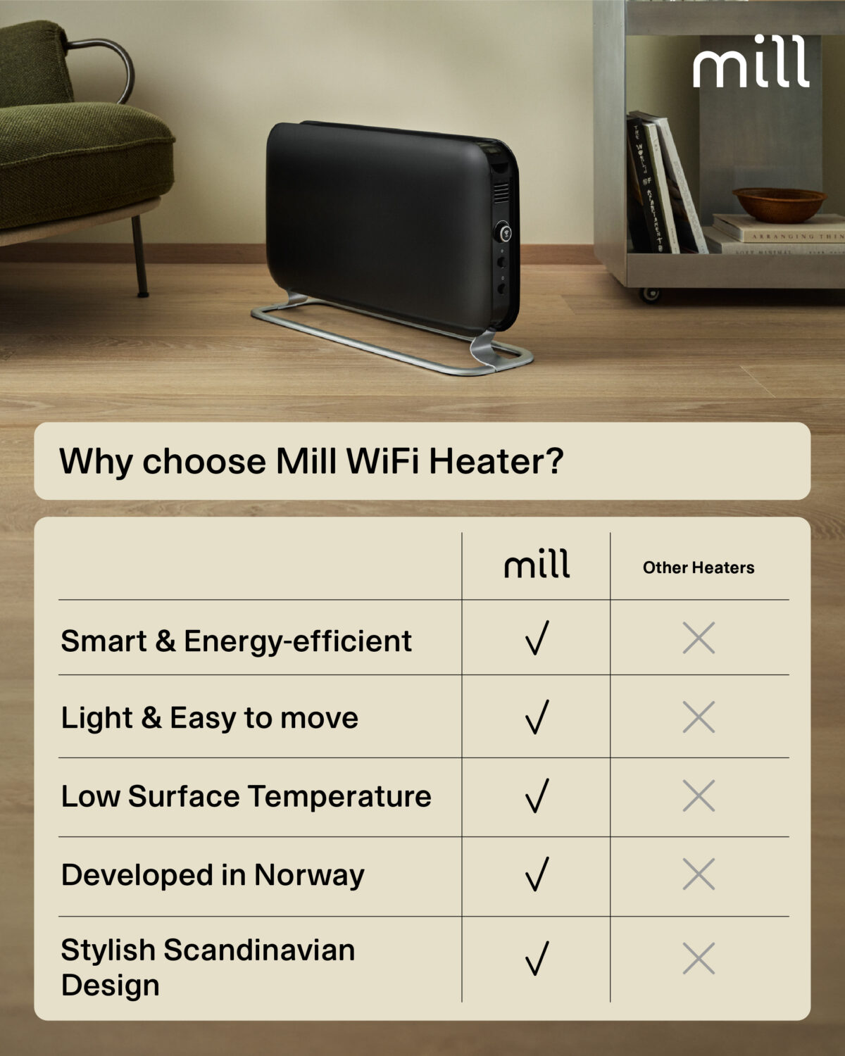 Mill CO1200WIFI3BLACK GEN3 Convection Heater, 1200W, Steel fronts, LED display, Black | Mill | Heater | CO1200WIFI3BLACK GEN3 | Convection Heater | 1200 W | Black - Image 6