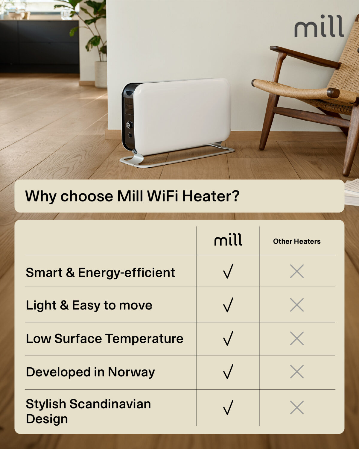Mill | Portable Heater | CO1500MAXWIFI3 | Convection Heater | 1500 W | Suitable for rooms up to 14-18 m² | White | IPX4 - Image 10