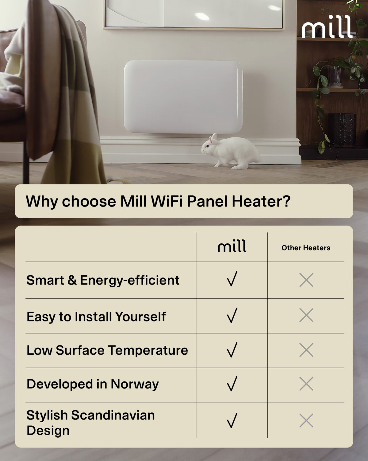 Mill Invisible Smart WiFi Heater | PA700WIFI4 | Panel Heater | 700 W | Suitable for rooms up to 9-12 m² | White | IPX4 - Image 9