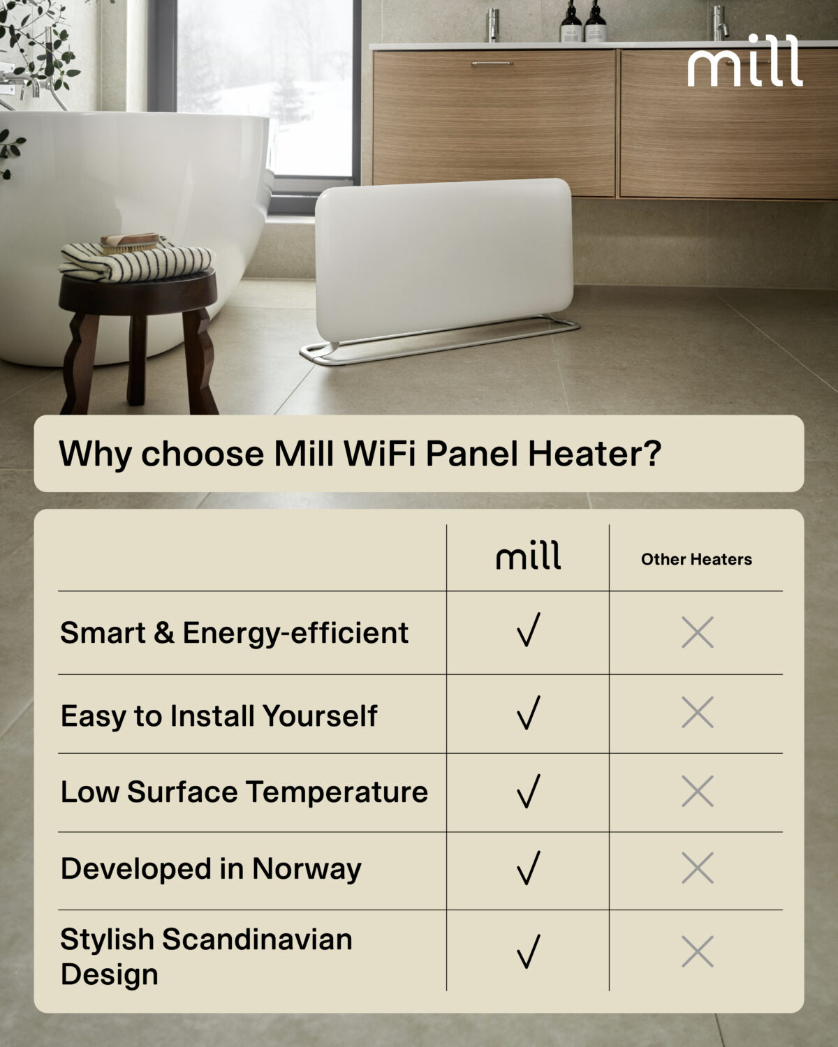 Mill WiFi Panel Heater | PA1500WIFI4A | Panel Heater | 1500 W | Suitable for rooms up to 22 m² | White | IPX4 - Image 7