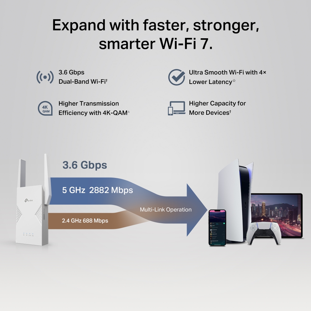 TP-LINK BE3600 Dual-Band Wi-Fi 7 Range Extender | RE235BE | 802.11ax | 688/2882 Mbit/s | Ethernet LAN (RJ-45) ports 1 | MU-MiMO No | no PoE | Antenna type External - Image 5