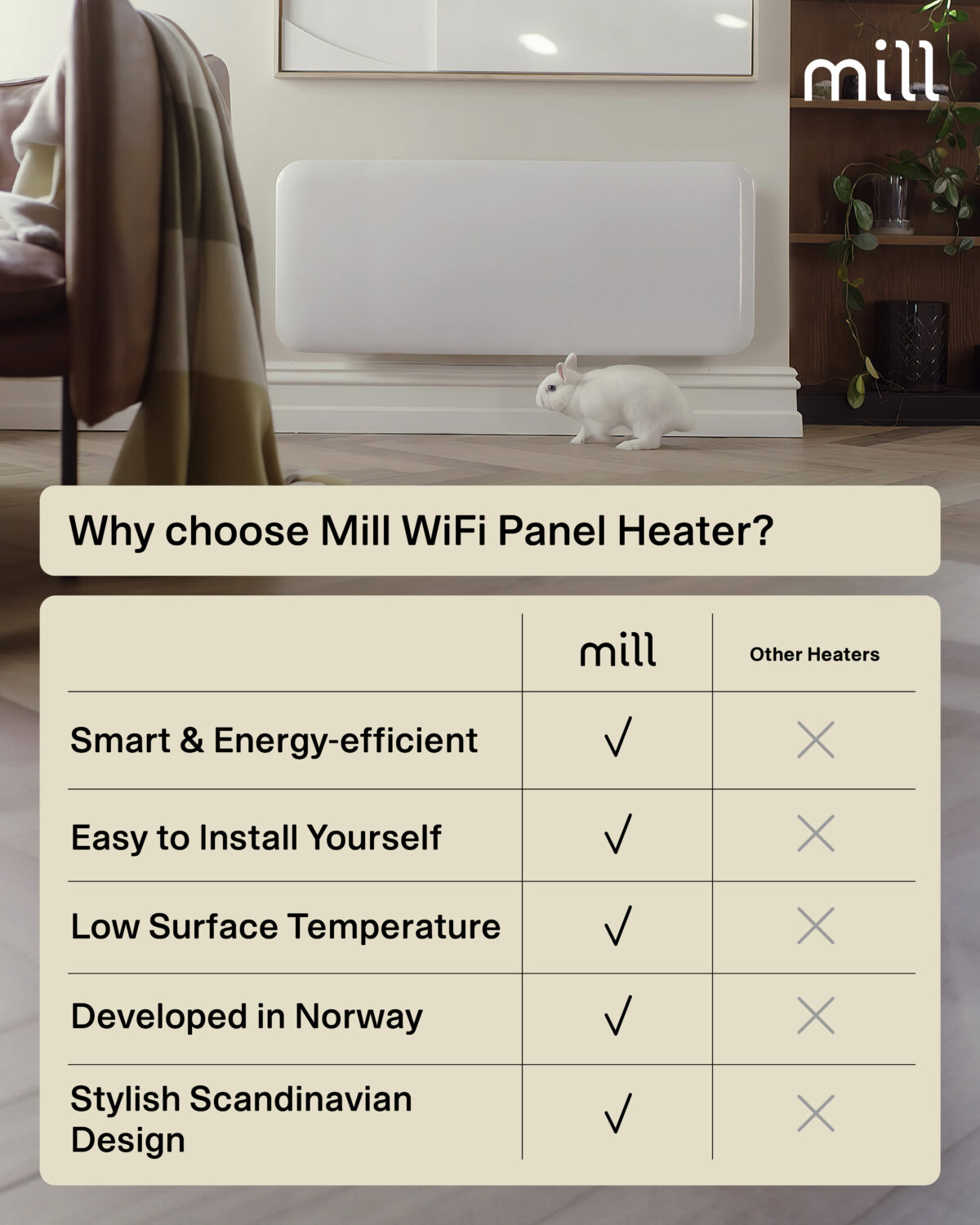 Mill Invisible Smart WiFi Heater | PA2000WIFI4 | Panel Heater | 2000 W | Suitable for rooms up to 24-28 m² | White | IPX4 - Image 11