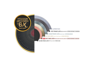 TEFAL | Pan | G2550572 Unlimited | Frying | Diameter 26 cm | Suitable for induction hob | Fixed handle | Black - Noir - Image 5