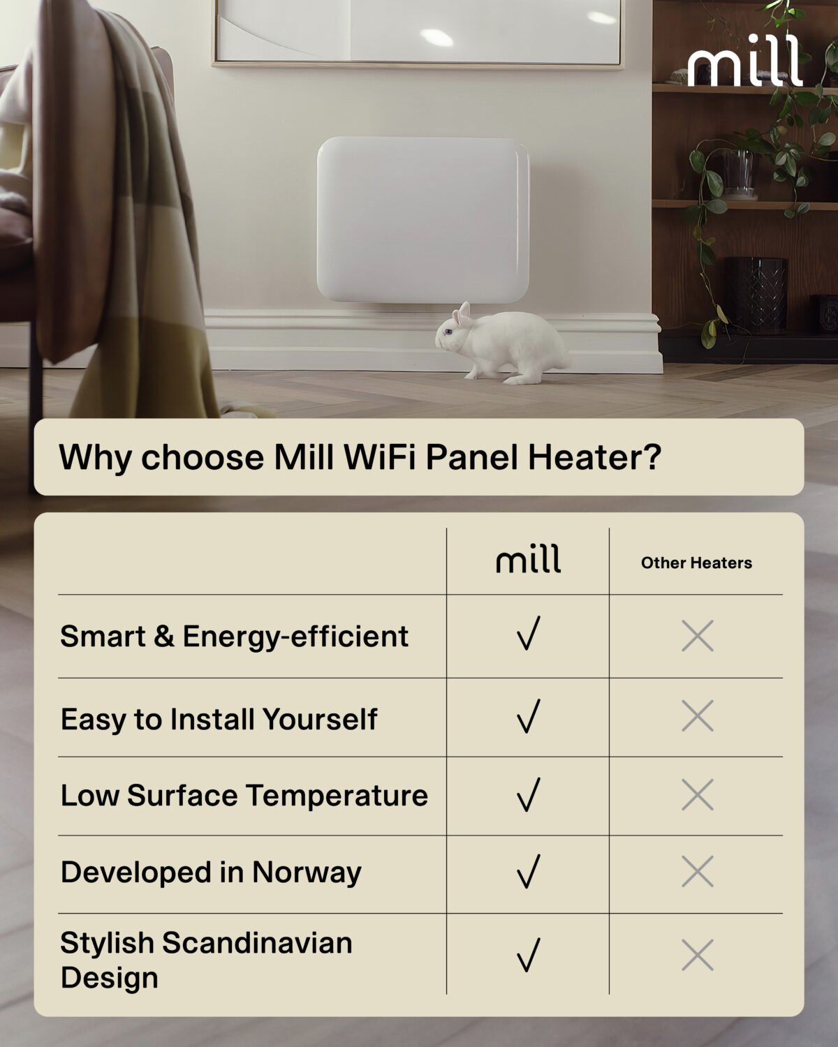 Mill Invisible Smart WiFi Heater | PA400WIFI4 | Panel Heater | 400 W | Suitable for rooms up to 4-6 m² | White | IPX4 - Image 10